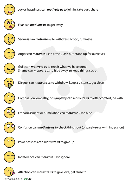 A Guide To Emotions | Psychology Tools