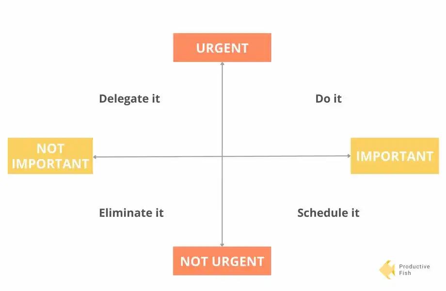 Prioritize Your Tasks w Eisenhower Matrix