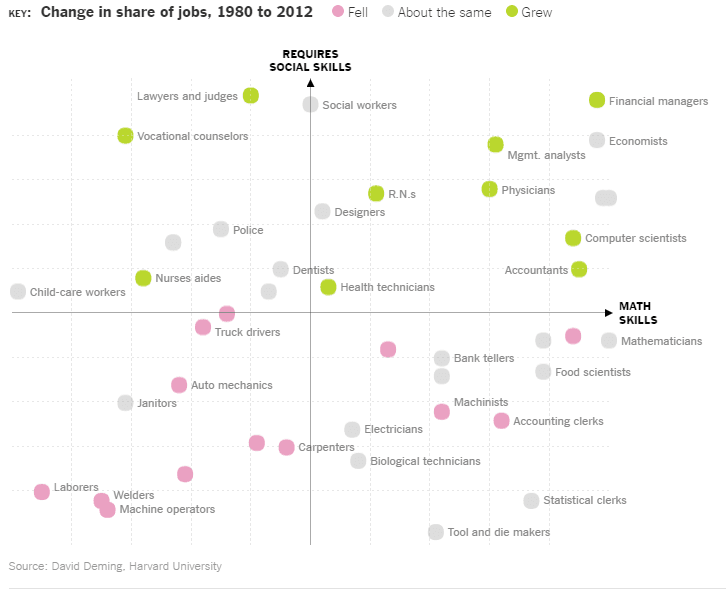 The jobs of the future – and two skills you need to get them