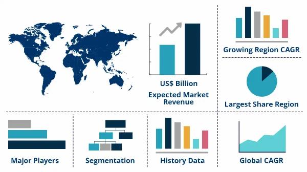 Cylindrical Lithium Iron Phosphate (LiFePO4) Battery Market Size, Share | Industry Forecast by 2032