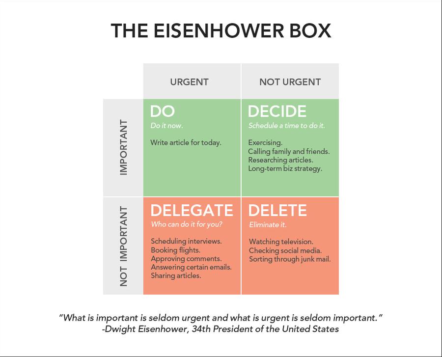 1. Prioritize Tasks with the Eisenhower Box
