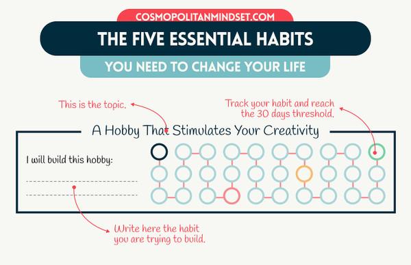 Find Your 5 Essential Hobbies And Transform Your Life Right Now