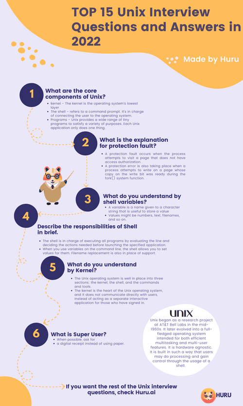 TOP 15 Unix Interview Questions and Answers in [UPDATED 2022]