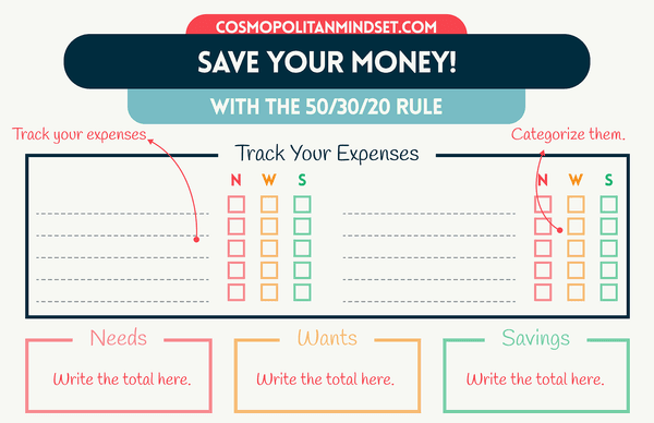 Stop Wasting Money! Start Budgeting with the 50/30/20 Rule