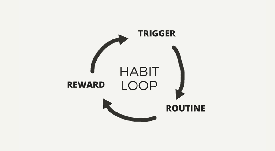 Breaking out of the procrastination cycle: Understanding the structure of habits