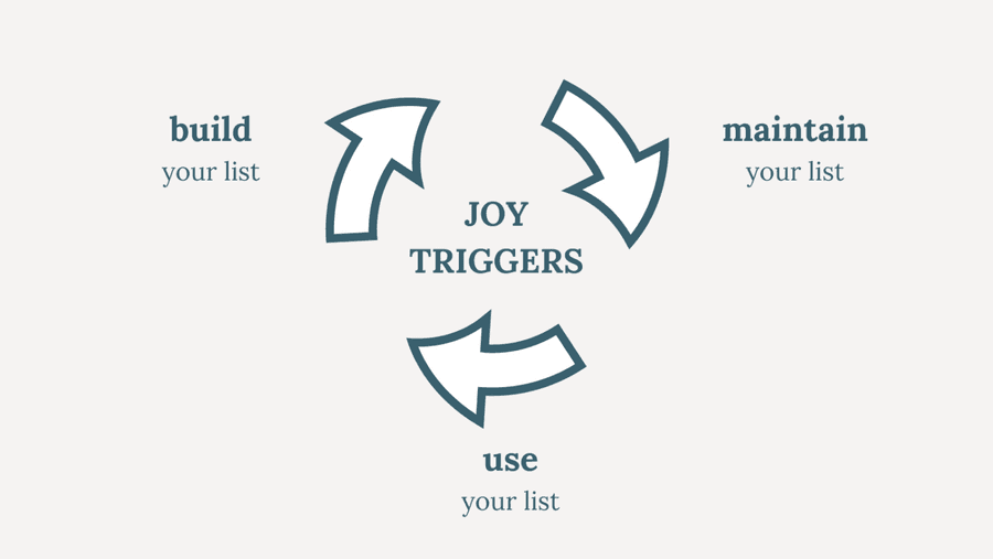 Joy Triggers cycle
