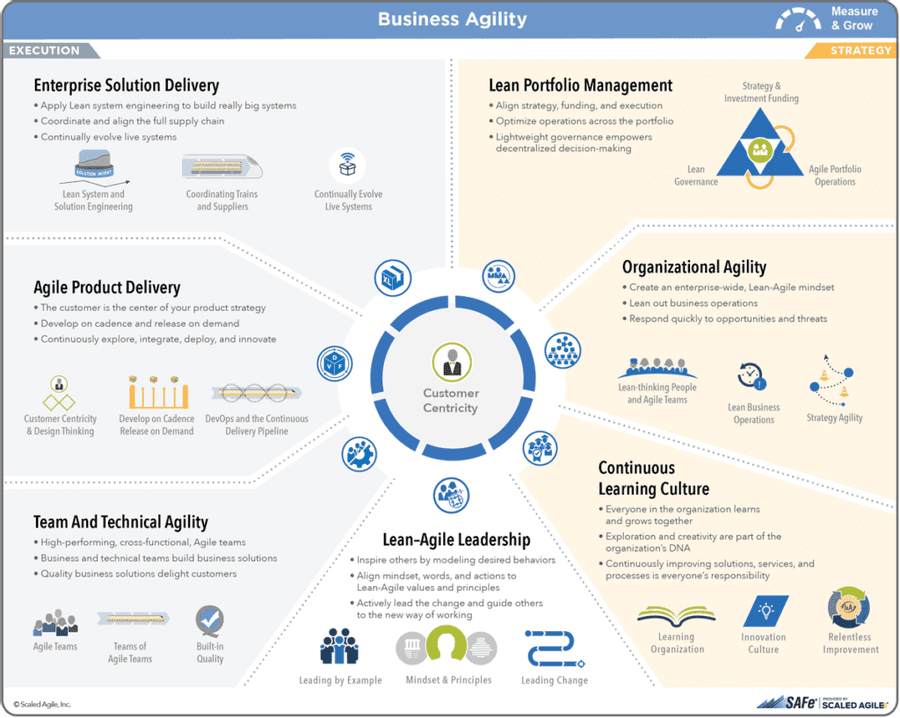 Seven Core Competencies of the Lean Enterprise