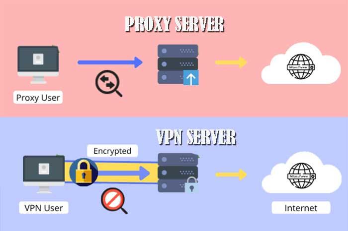 What is the difference between Proxy and VPN?