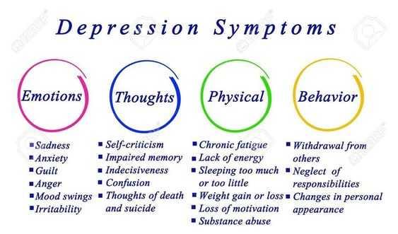 Clinical Depression - What is it?