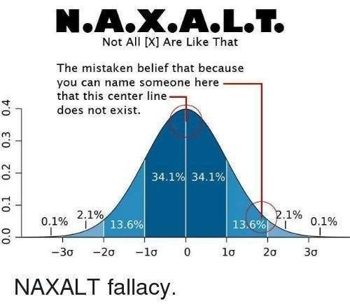 6. Naxalt Fallacy