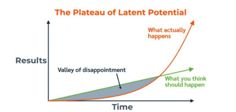 I. The Surprising Power of Atomic Habits