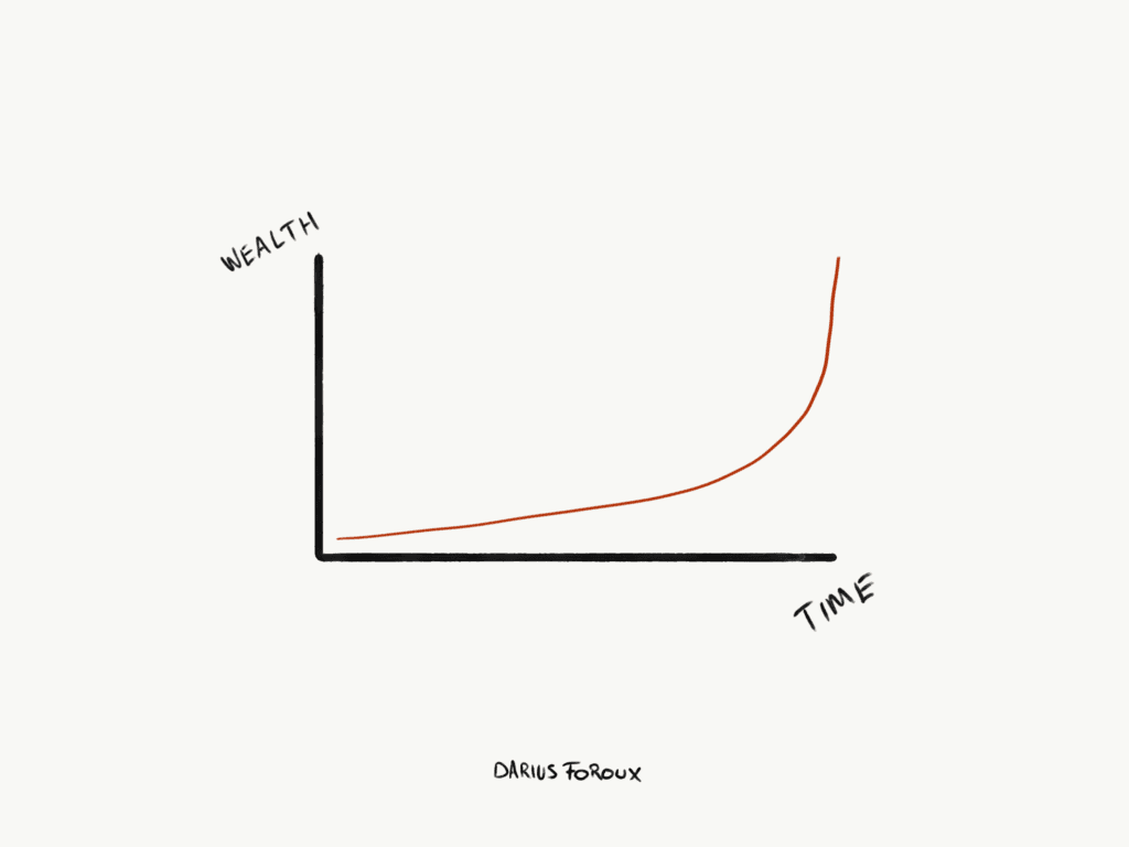 The Power Of Compounding