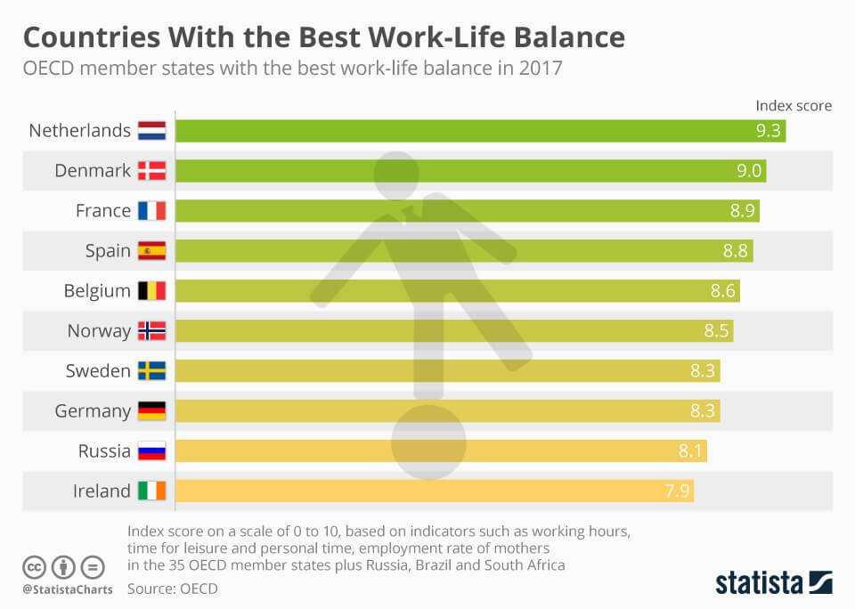 Tips on How to be Happy at Work