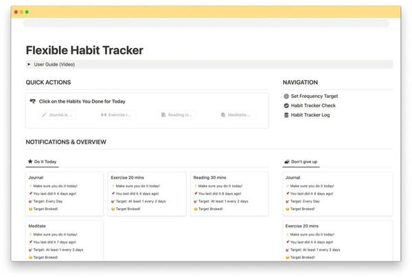 Best Habit Tracker Templates