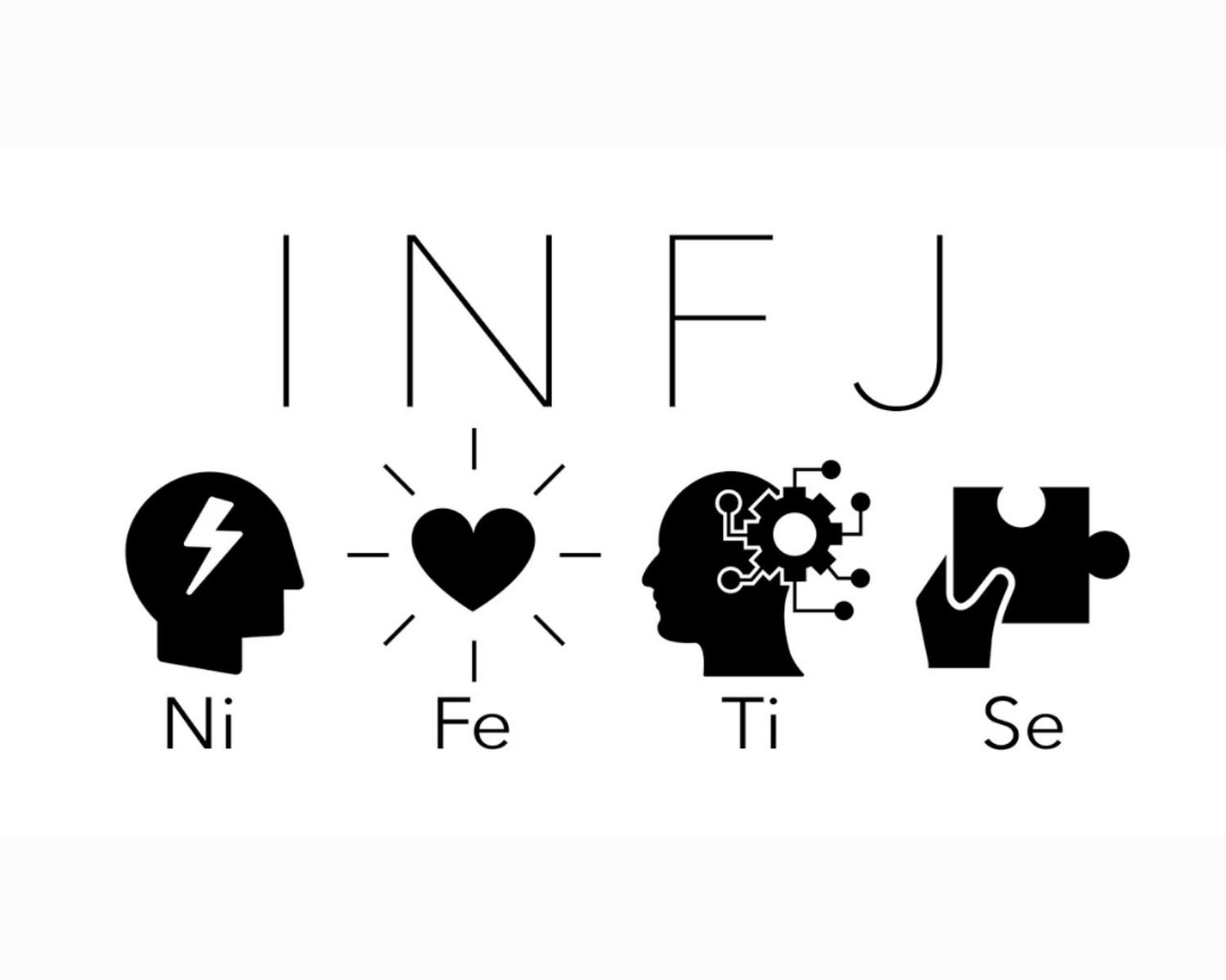 INFJ Cognitive Functions