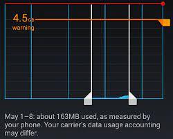 4. Too Much Data/ Internet Usage: