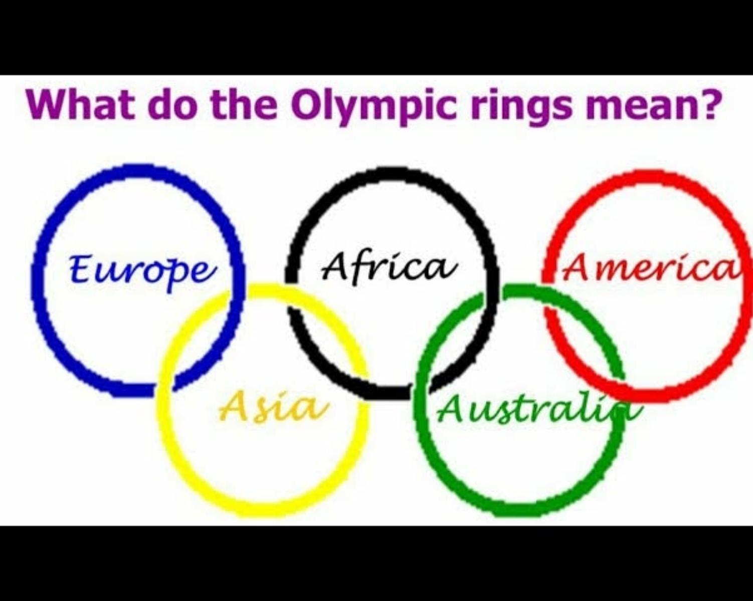 Representation of 5 rings