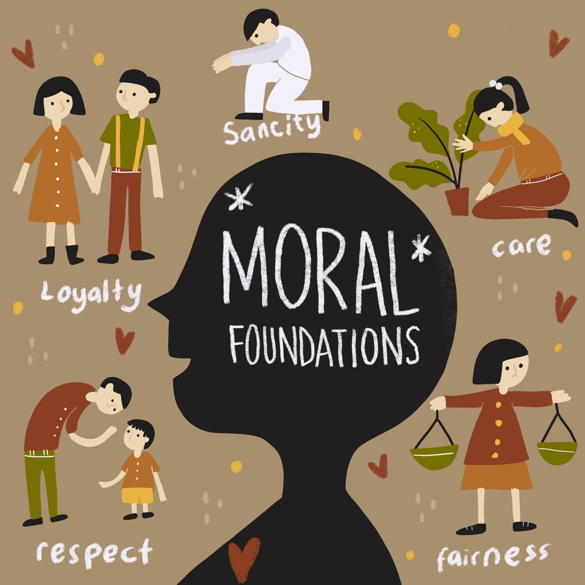 Exercising Moral Foundations Theory