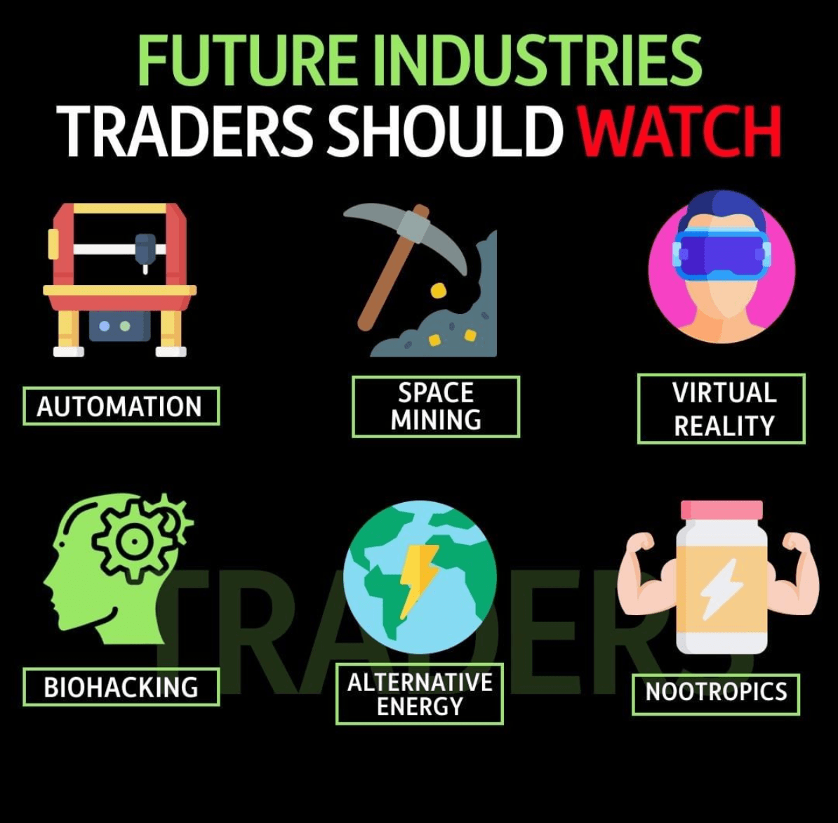 Future Industries Traders Should Watch