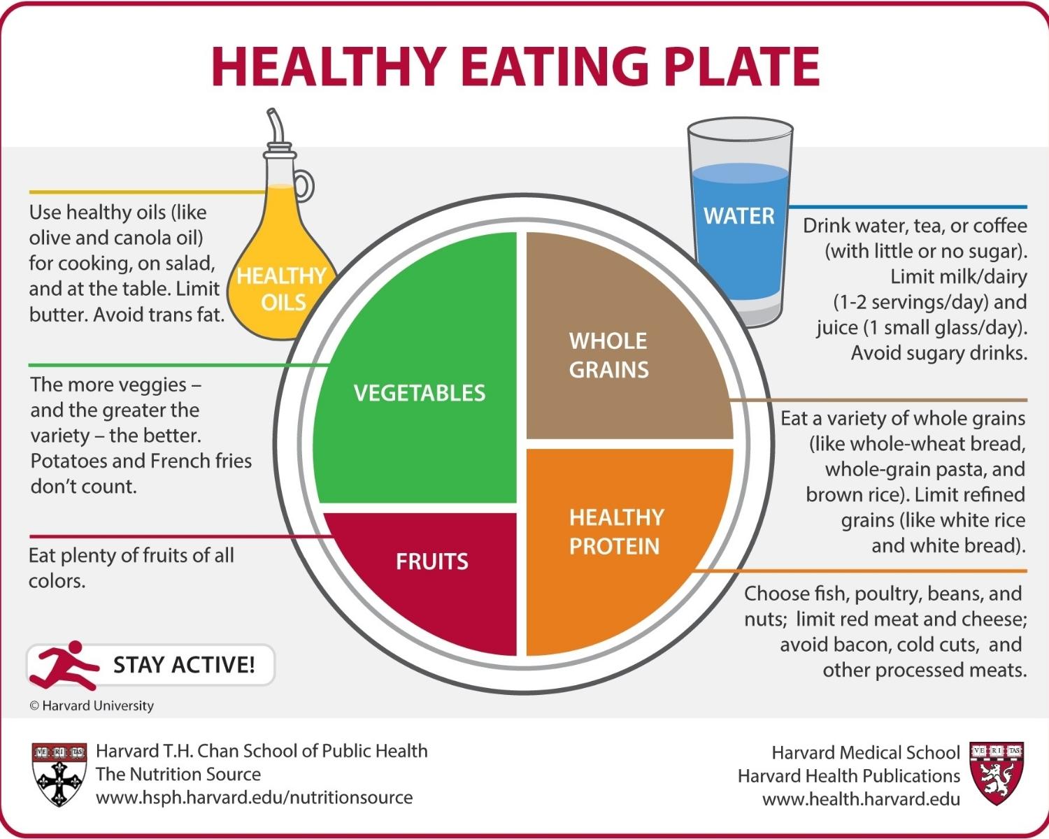 1.Build your plate around healthy choices