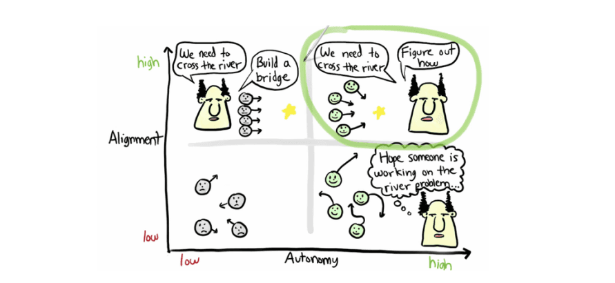 Autonomy & Alignment 