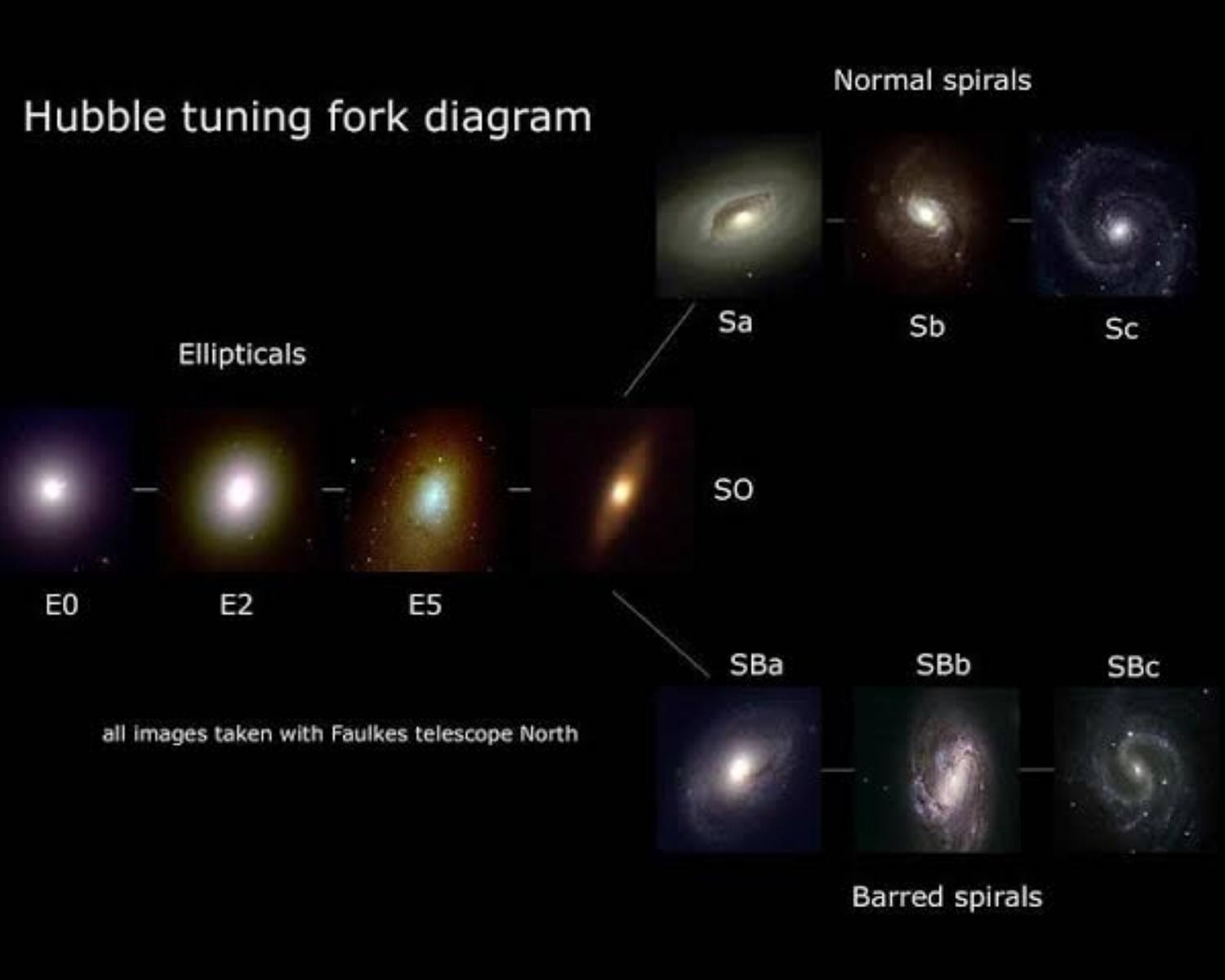 How do Galaxies Form?