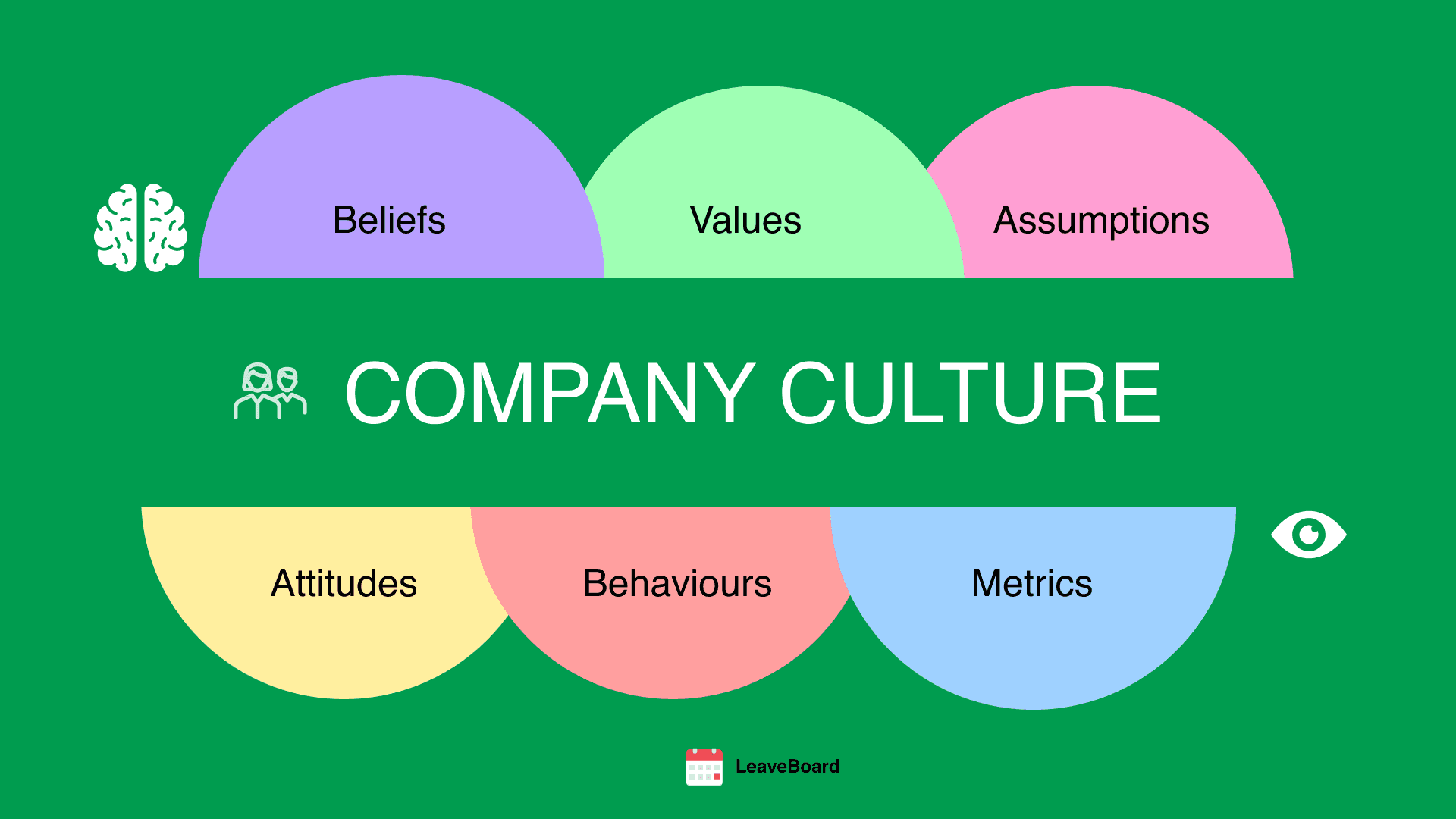 Kompanija je kultura