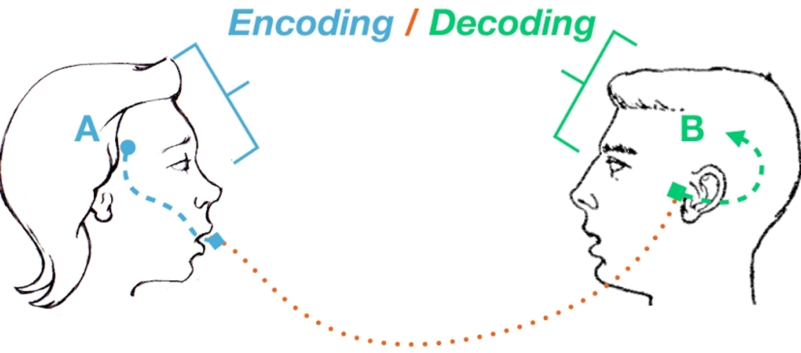 What Is Encoding ?