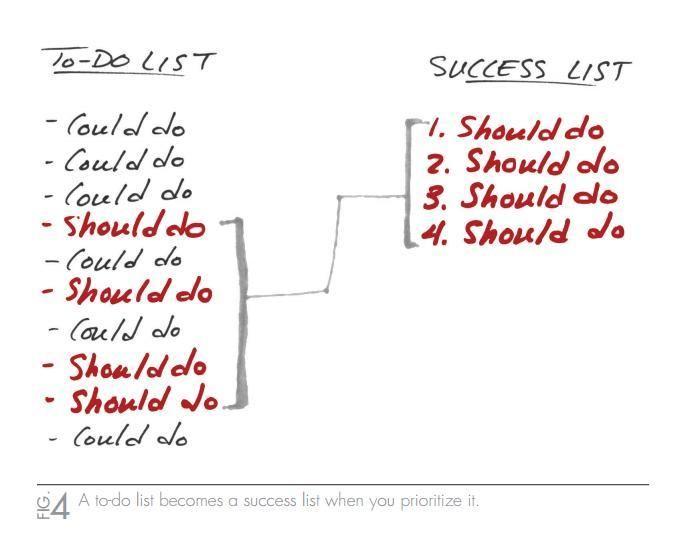 The success list over the to-do list