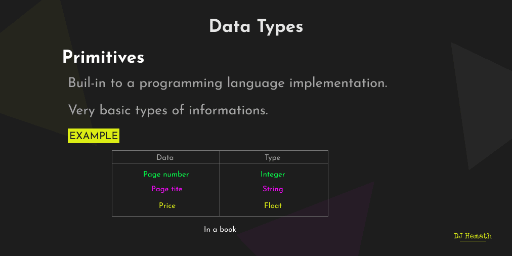 Primitive data types