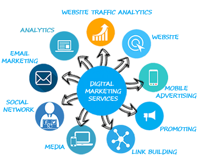 Affordable Digital Marketing Services