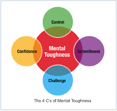 Components Of Mental Toughness