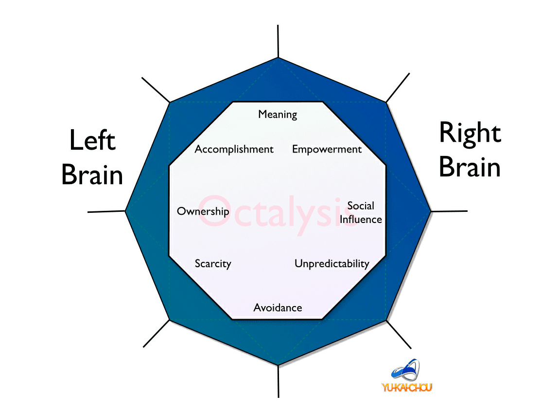 Left & Right Brain /  Core Drives