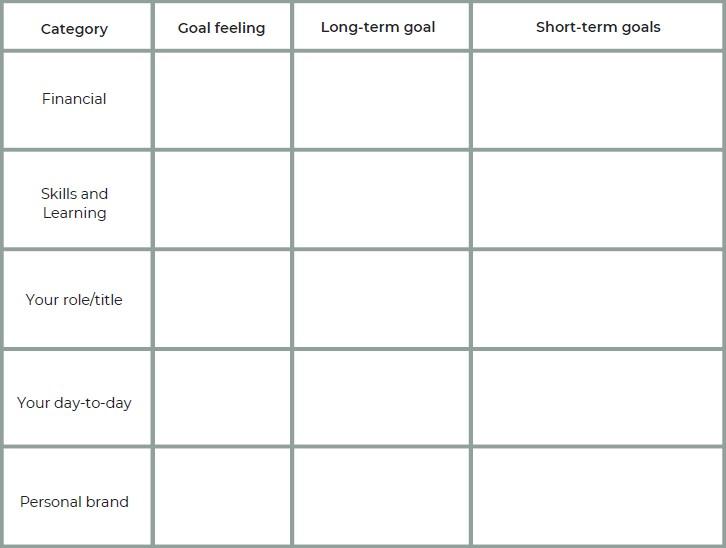 Step 1: Define goal categories