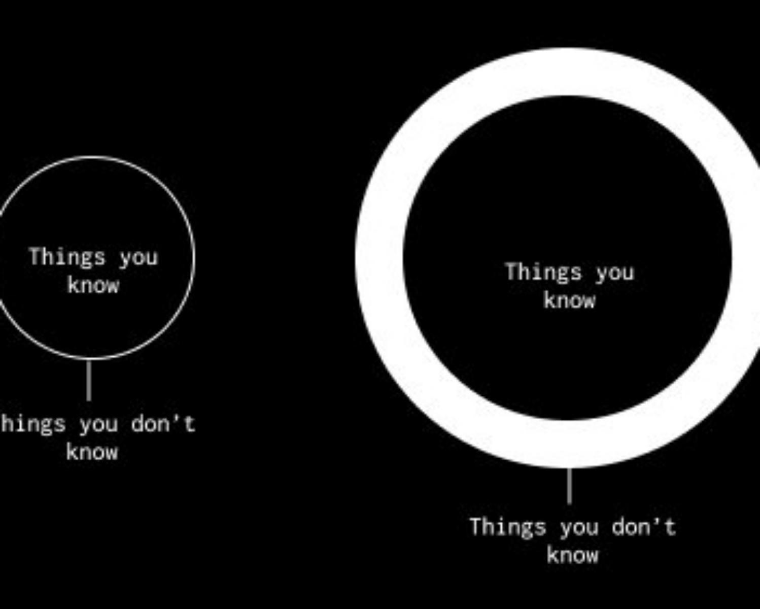 Knowledge Circle