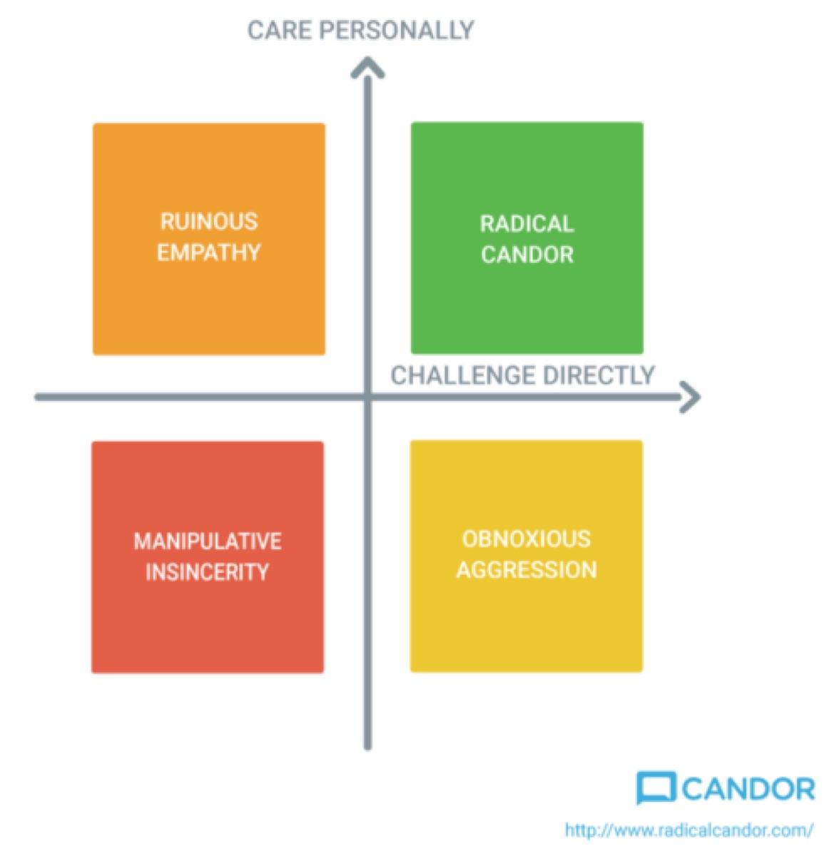 The Radical Candor Framework