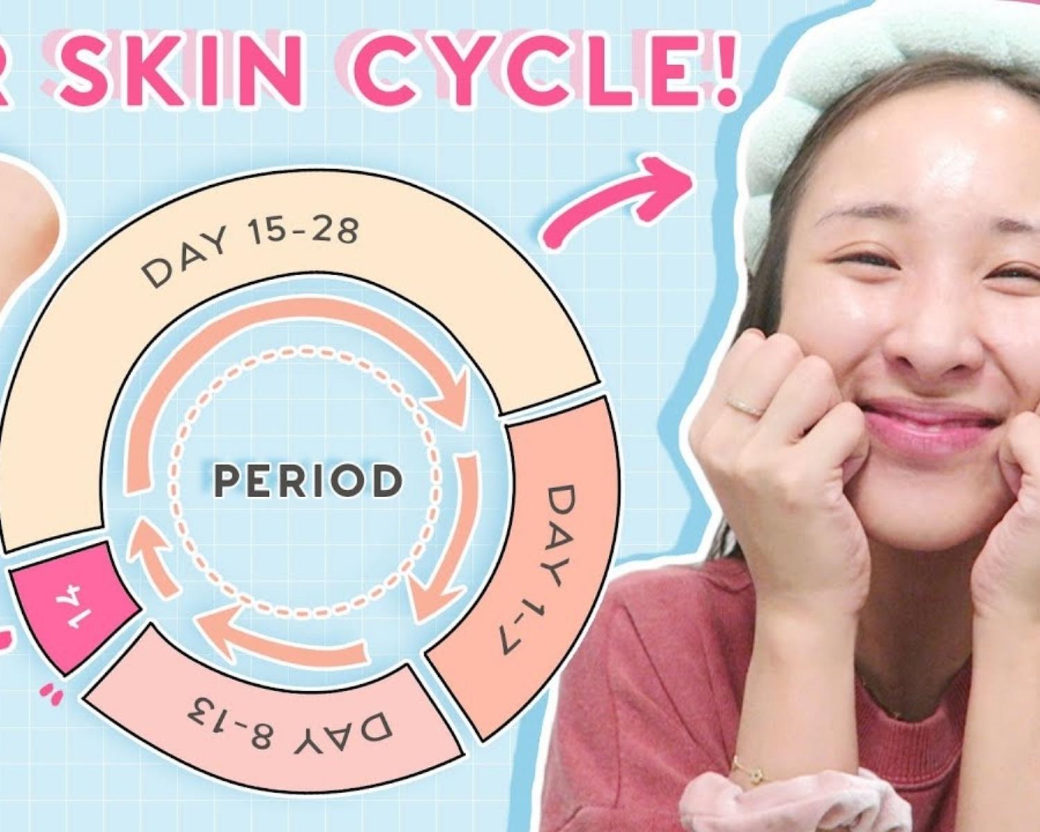 Period Skincare A.k.a Cycle Syncing
