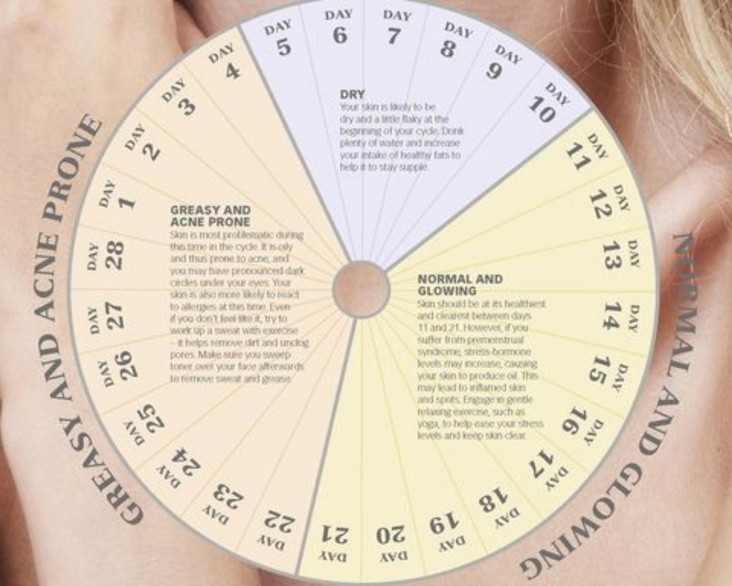 Hormonal Patterns To Help You Tailor-fit Your Skincare  Routine