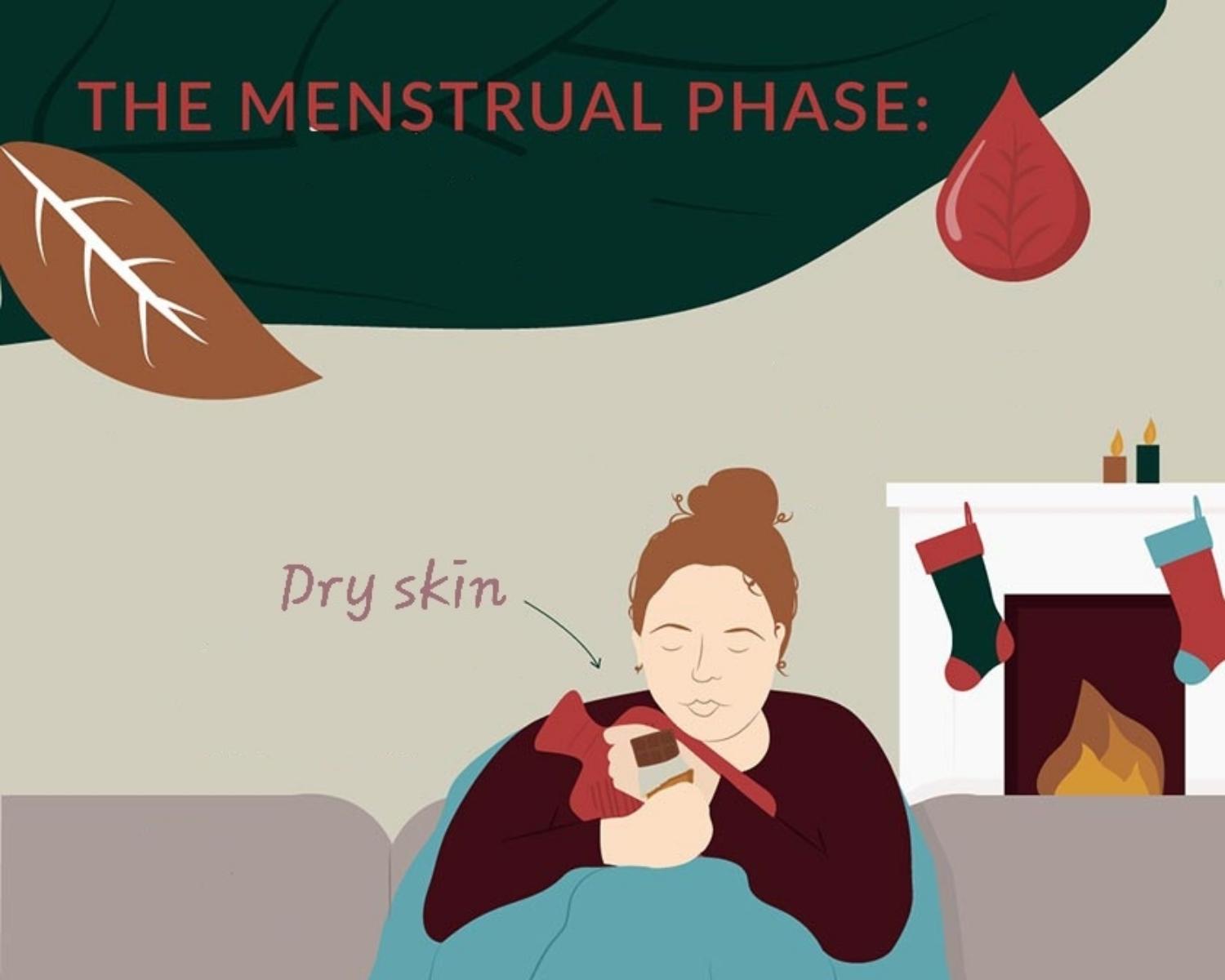 Hormonal Pattern: 1.Menstruation (Day 1-6)