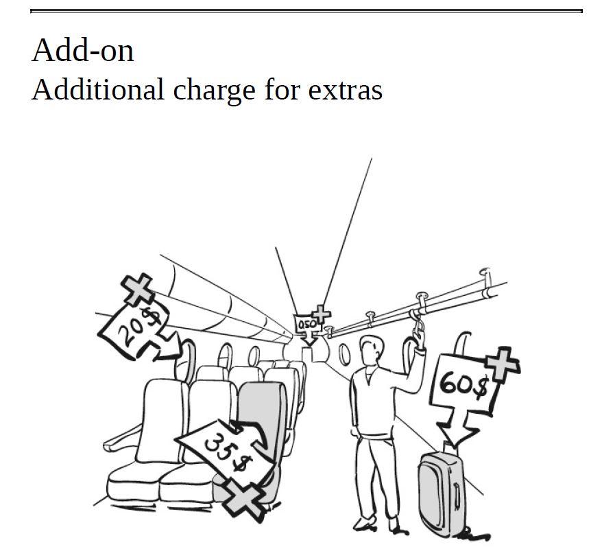 Add-on | Additional Charges for Extra 