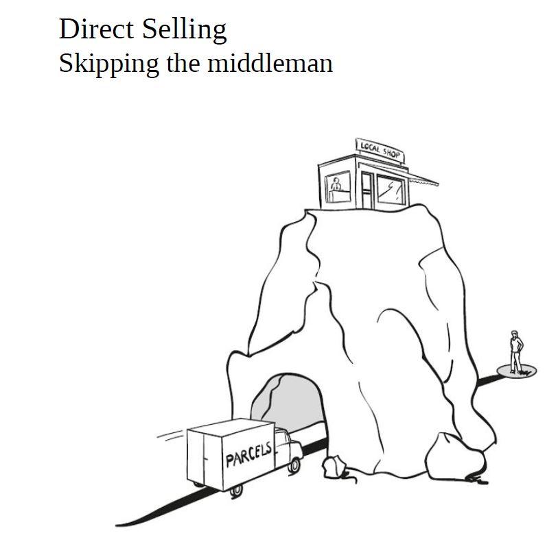 Direct Selling | Skipping the Middlemen