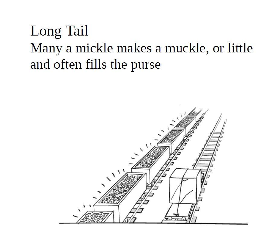 Long Tail | Little and Often fills the Purse