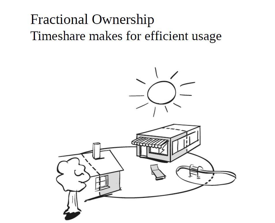 Fractional Ownership | Timeshare makes for efficient usage