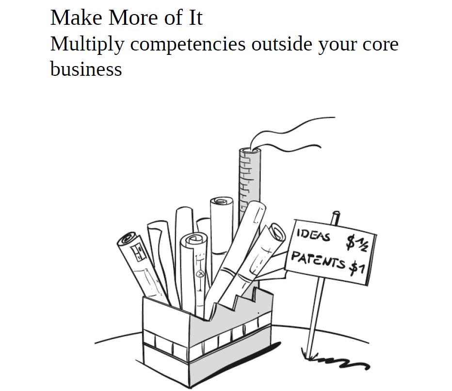 Make More of it | Multiply competencies outside your core business