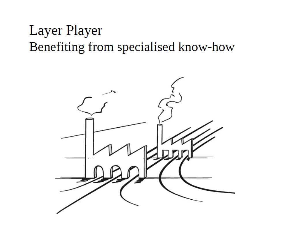 Layer Player | Benefiting from specialised know-how 