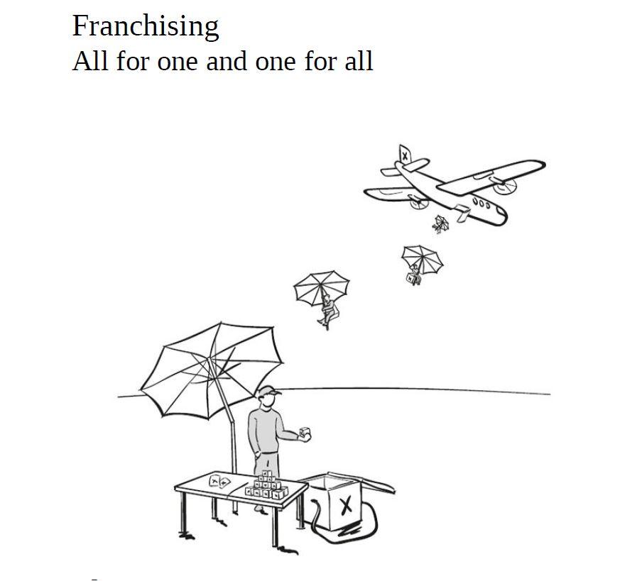 Franchising | All for one and one for all