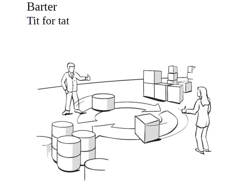 Barter | Tit for tat
