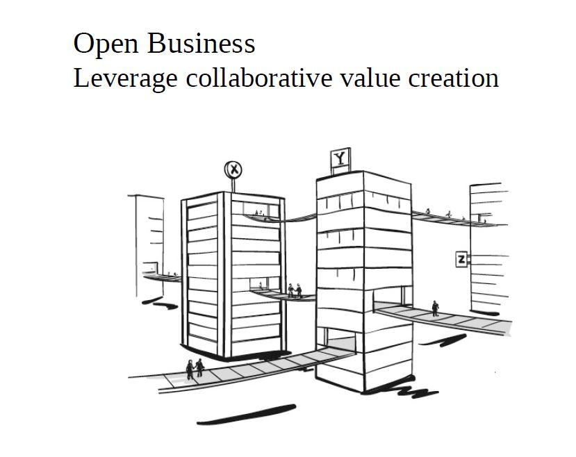 Open Business | Leverage Collaborative value creation