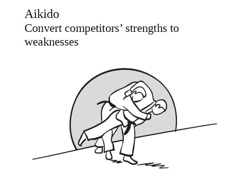 Aikido | Convert competitors’ strengths to weaknesses