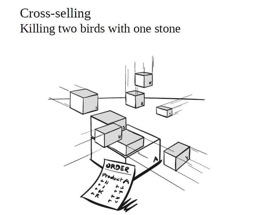 Cross Selling | Killing two birds with one stone